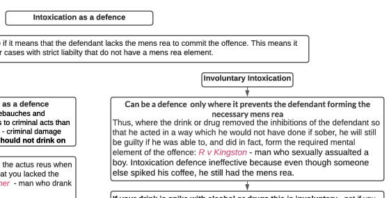 Criminal Law - Intoxication as a Defence Flowchart – Go With the Flowchart